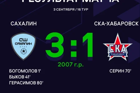 Островные футболисты добились победы и ничьей в противоборстве со «СКА-Хабаровск»