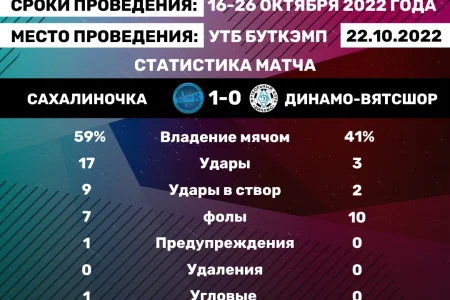 «Сахалиночка» сыграет за 5-8 место