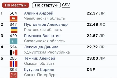 Валентин Романюк взял ронзу первенства России