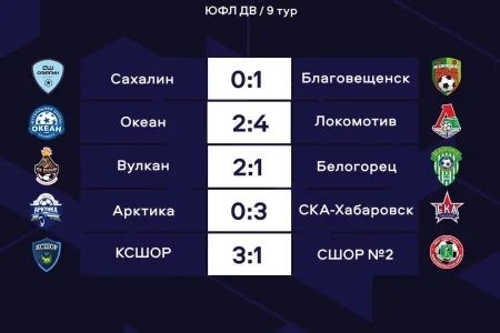 Три волевые победы: итоги девятого тура ЮФЛ ДВ