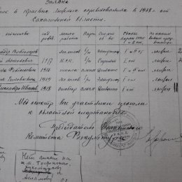 Заявка сборной команды Сахалинской области для участия в чемпионате Дальневосточного края по лыжным гонкам 1938 года