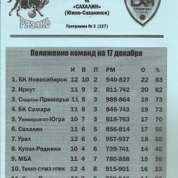 БК "Рязань" - "Сахалин"