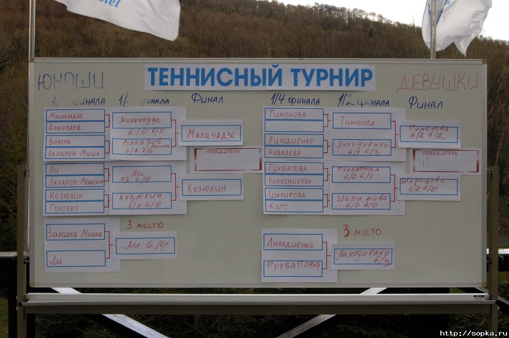 Турнир на призы гостиницы