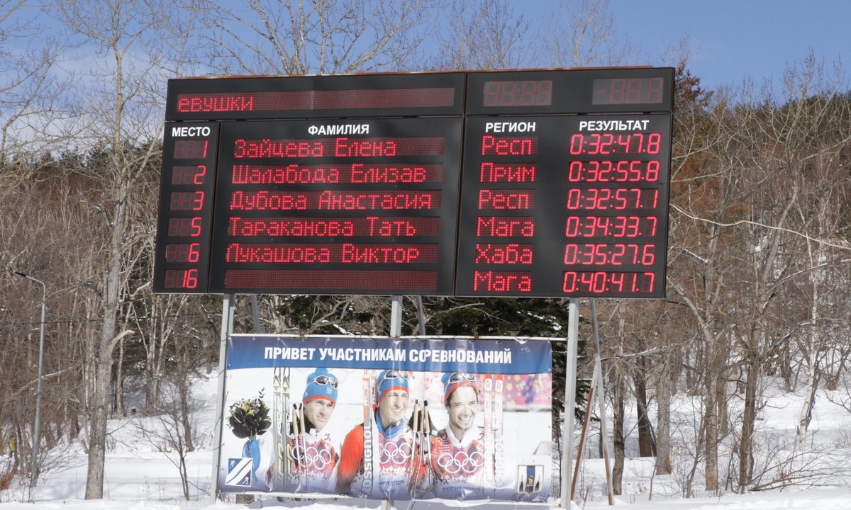 Первенство ДФО по лыжным гонкам