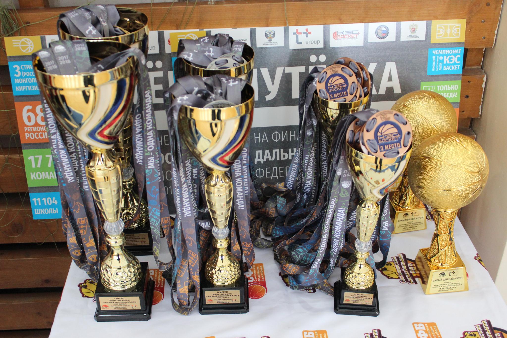 Финал областного чемпионата "КЭС-БАСКЕТ"