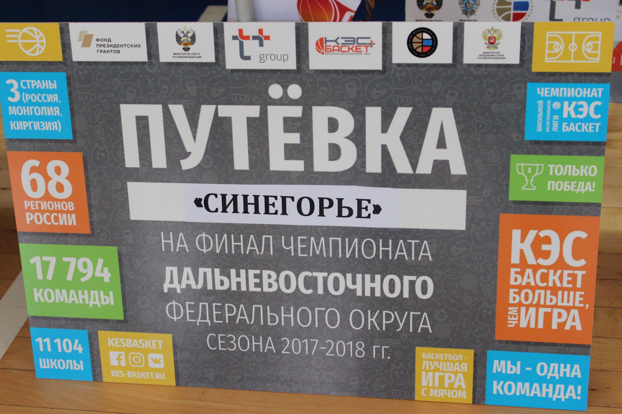 Финал областного чемпионата "КЭС-БАСКЕТ"