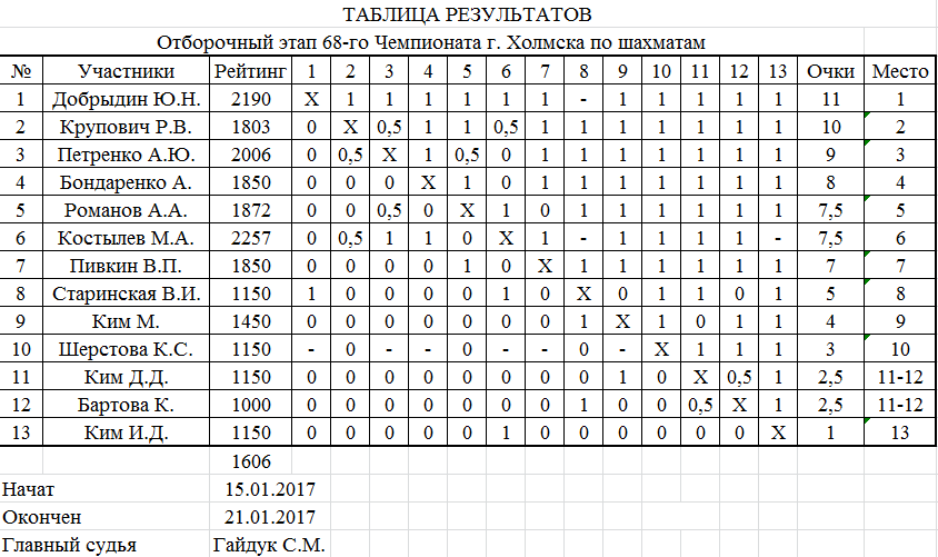Предварительный этап
