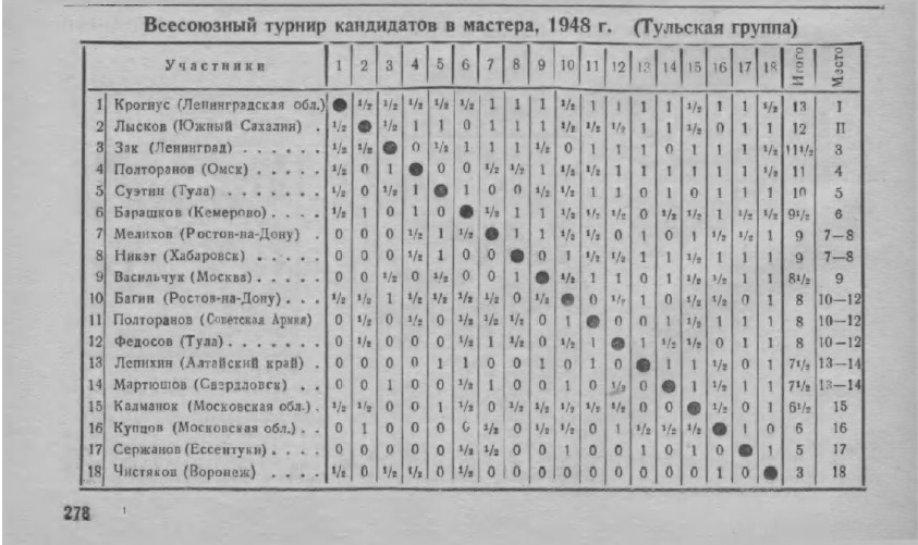Итоговая таблица