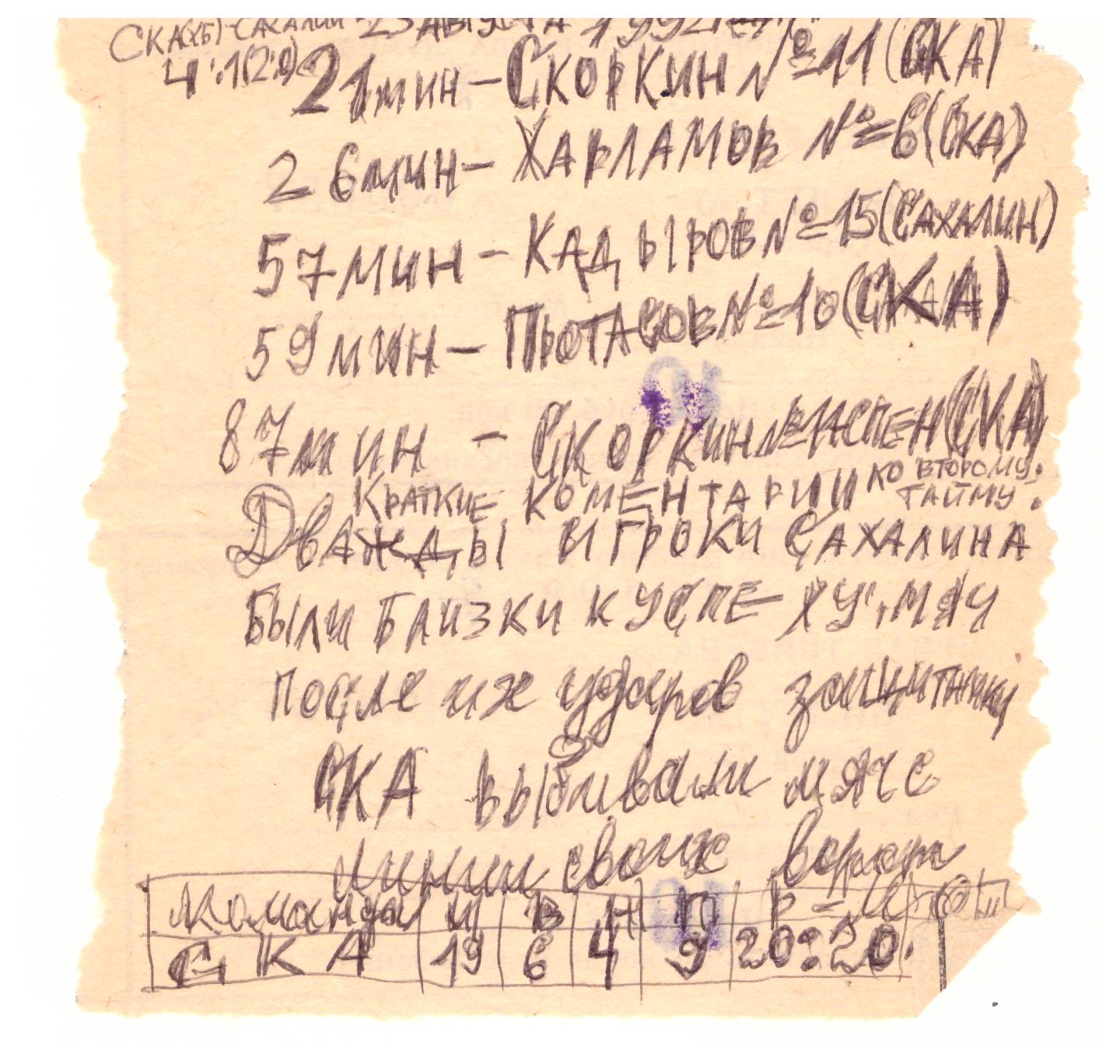 СКА (Хабаровск) - "Сахалин"