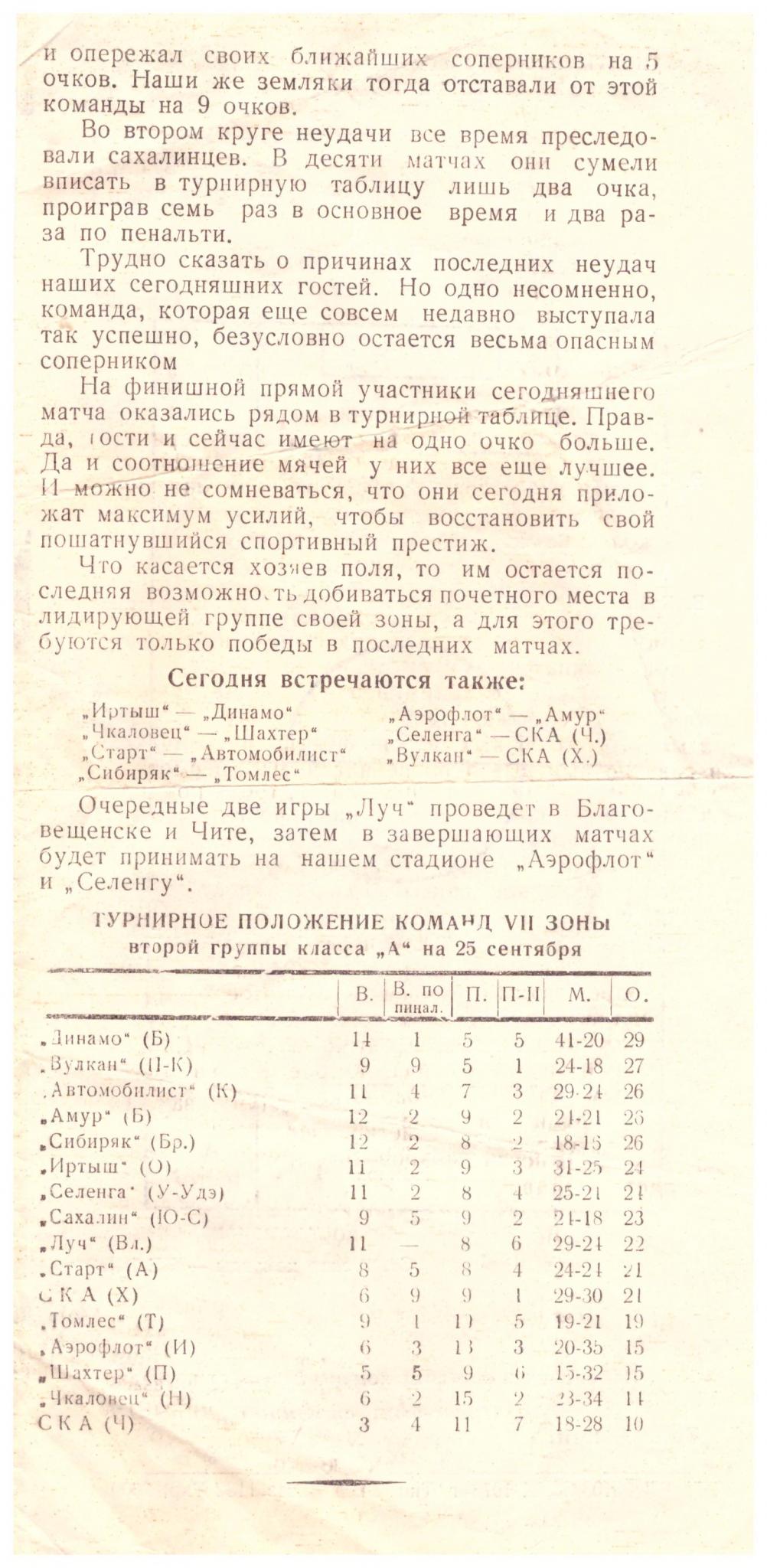 "Луч" (Владивосток) - "Сахалин"