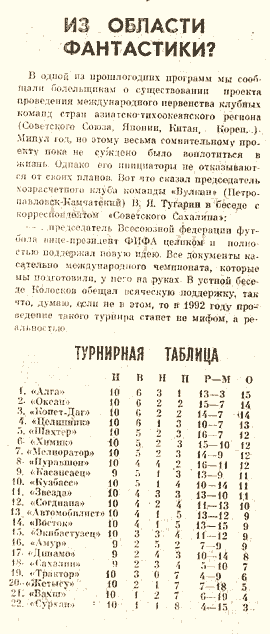 "Динамо" (Б) - "Сахалин"